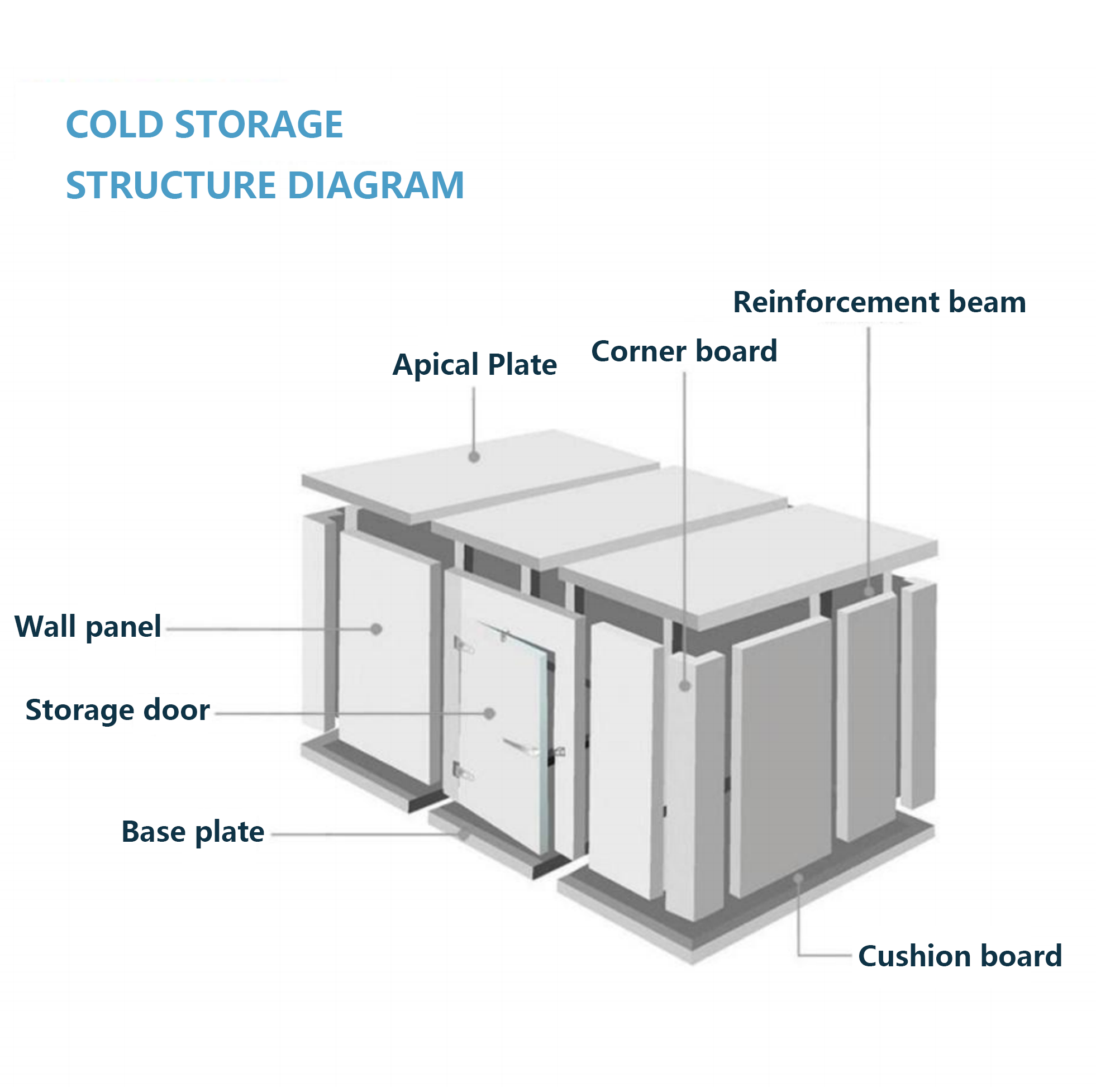 Personalização de armazenamento refrigerado